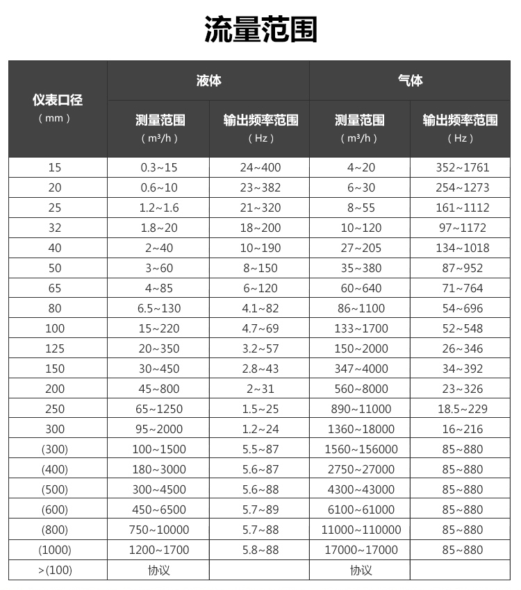 分體溫壓補償渦街91视频APP下载(圖2)