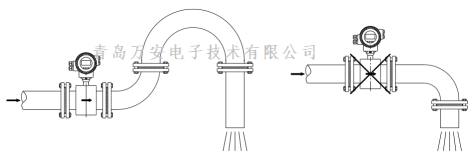 管道對電磁91视频APP下载安裝的要求 (圖4)