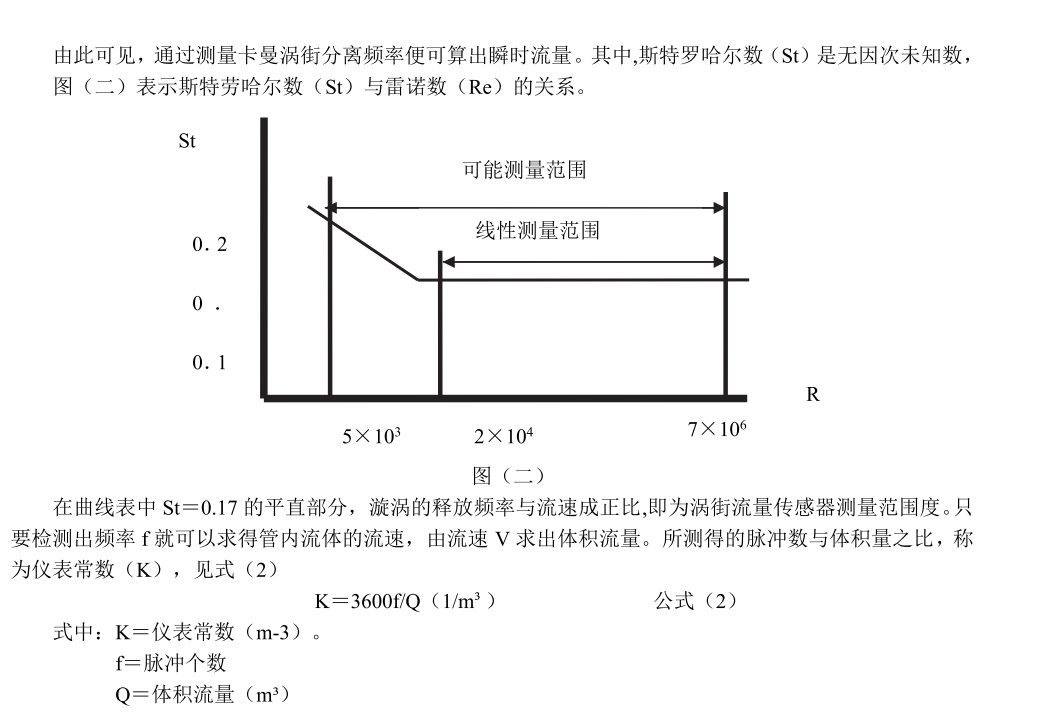 渦街91视频APP下载工作原理(圖2)