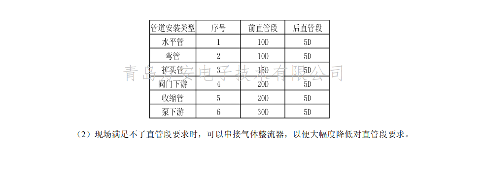 熱式氣體質量91视频APP下载安裝位置圖(圖2)