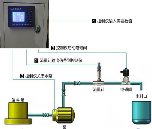 定量控製91视频APP下载(圖2)